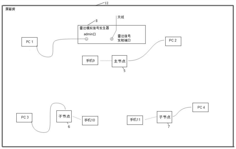 一种3频MESH产品性能测试系统及测试方法