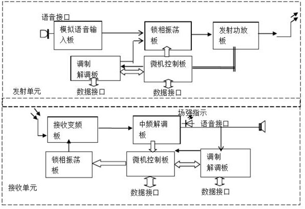 一种多波段电子对抗射频收发方法