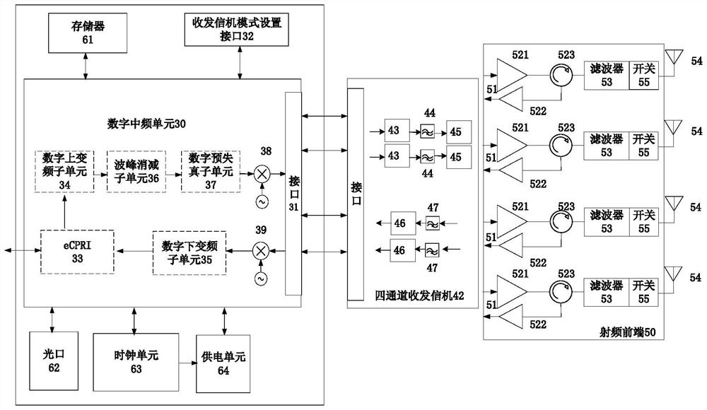 射频拉远单元和通信系统