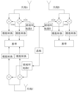 一种三天线空间定位脉冲射频超宽带接收电路设计方法