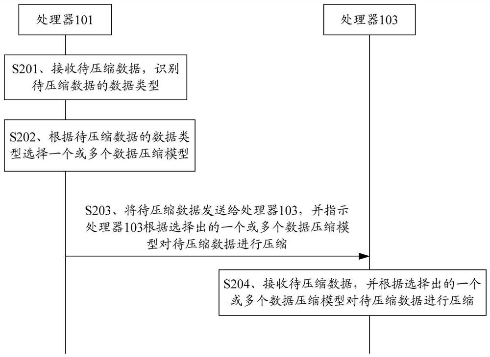 数据压缩方法及计算设备