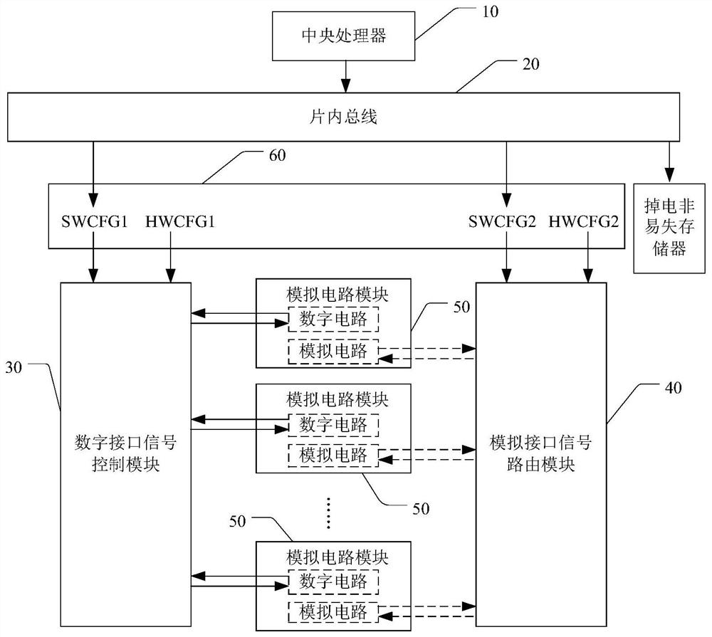 一种芯片内的模拟电路模块协同互连系统及方法