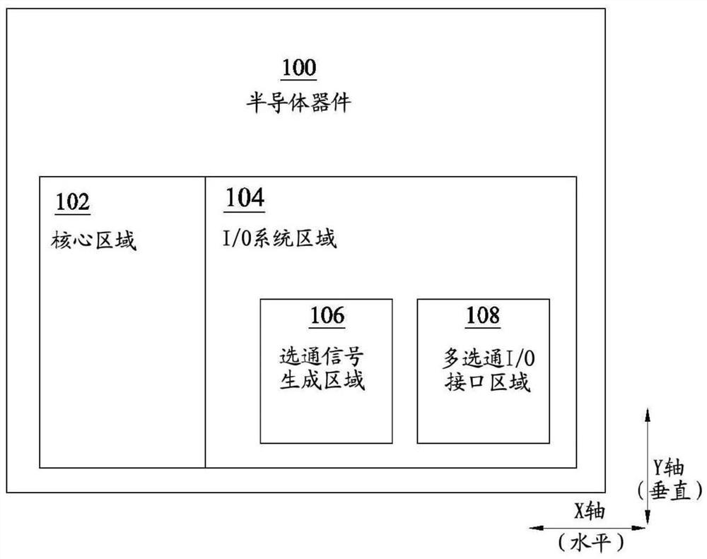 产生多选通通电控制信号的系统以及方法