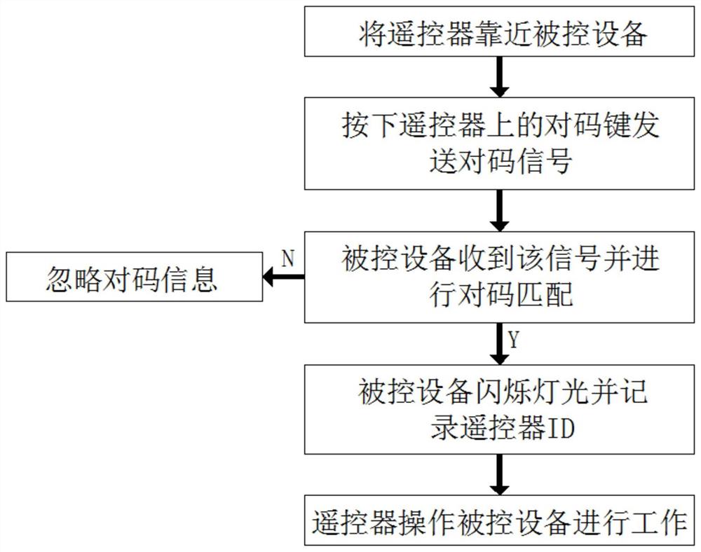 一种基于短距离无线开关的对码方法及系统