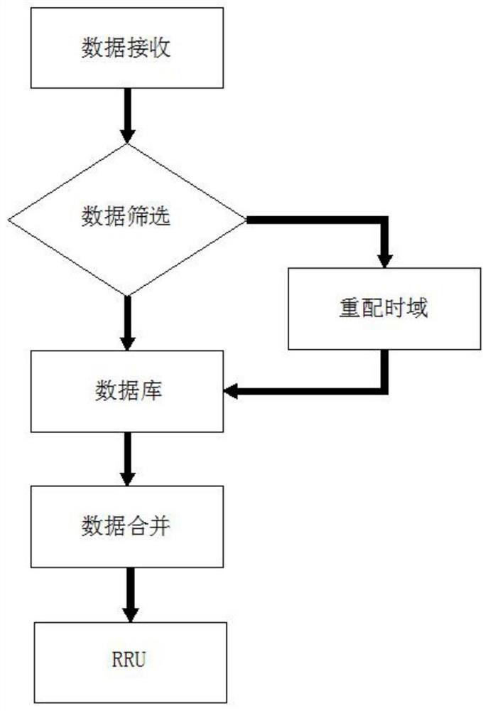 一种基于可重配时域滤波器的RRU数据合并系统及方法