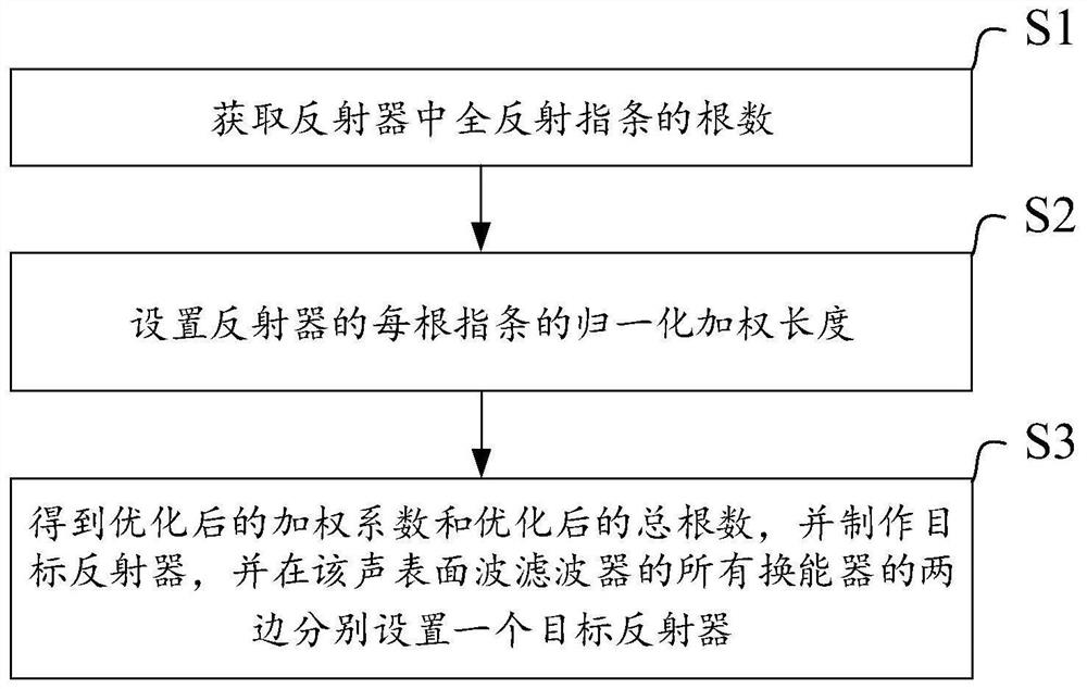 提高阻带抑制的方法、系统、声表面波滤波器和电子设备