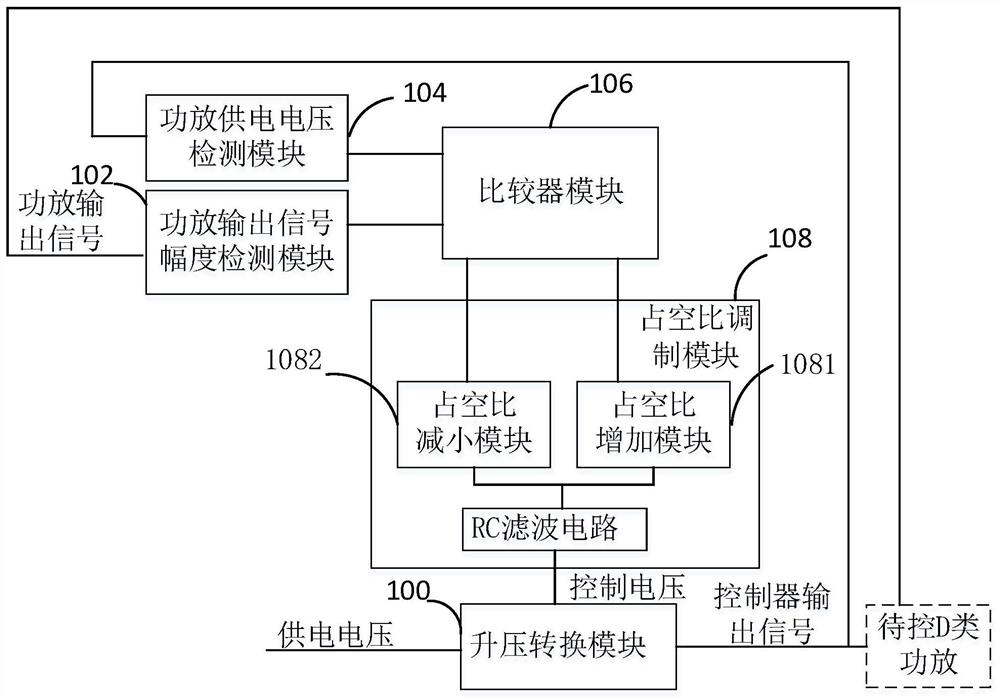 D类功放动态升压闭环控制器及动态升压的D类功放