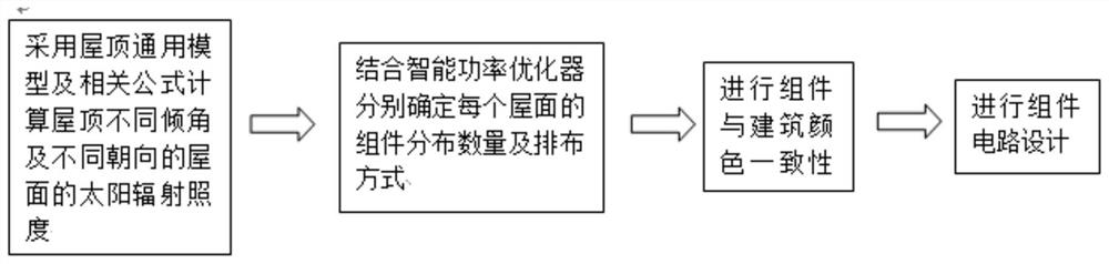 一种智能型全屋顶光伏发电系统的设计方法