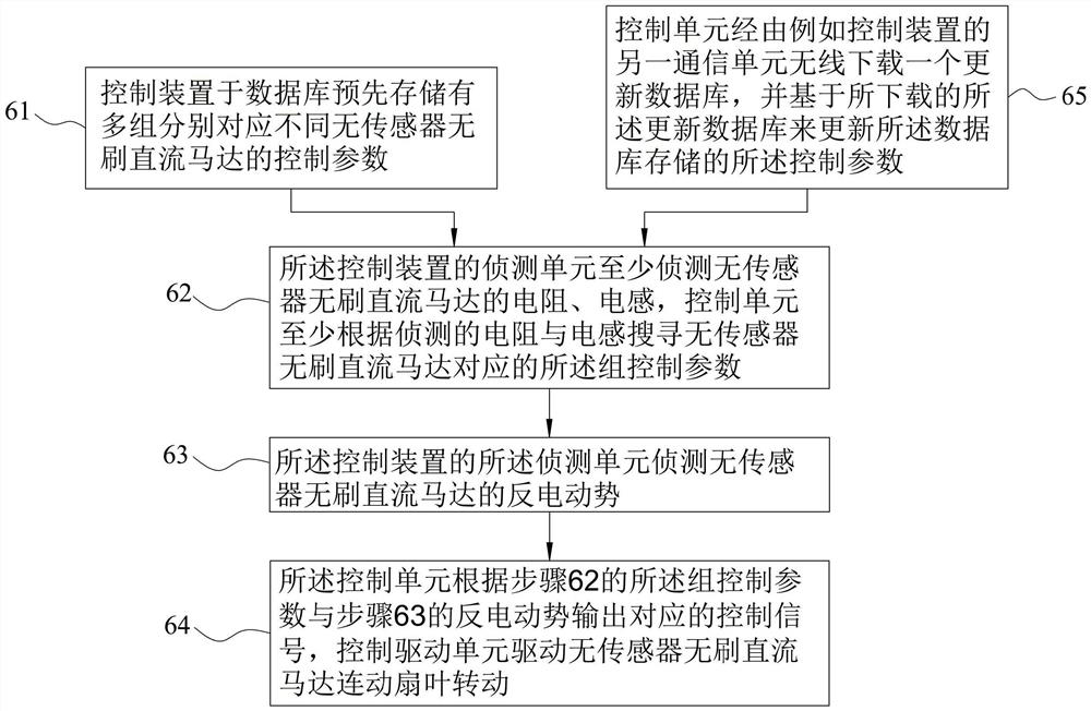 吊扇用无传感器无刷直流马达控制装置及方法