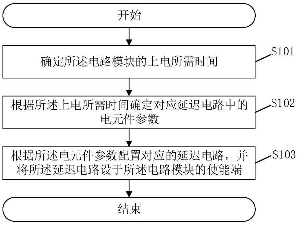 一种电路模块的延时启动方法、系统及相关装置