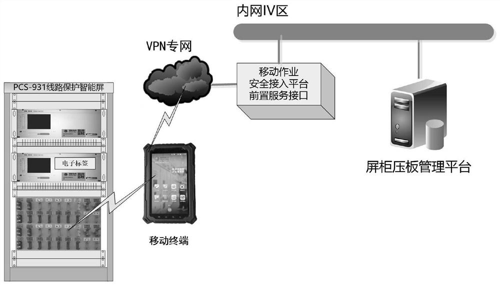 在移动运维中基于图像识别的压板状态辨识系统及方法