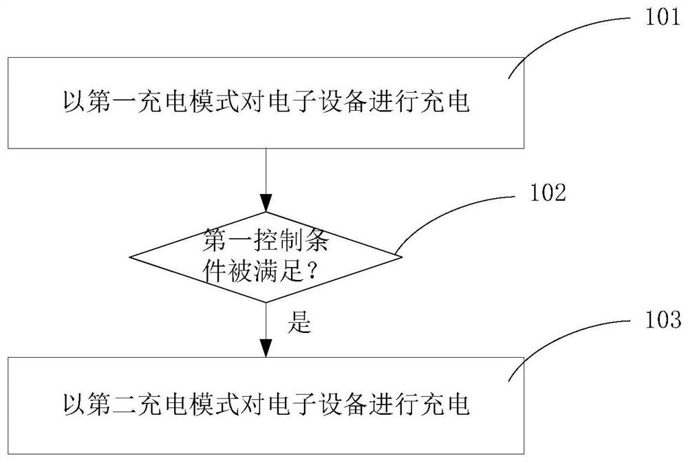 一种充电控制方法及电源适配器