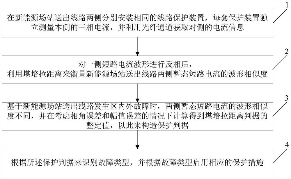 一种基于堪培拉距离的新能源场站送出线路纵联保护方法