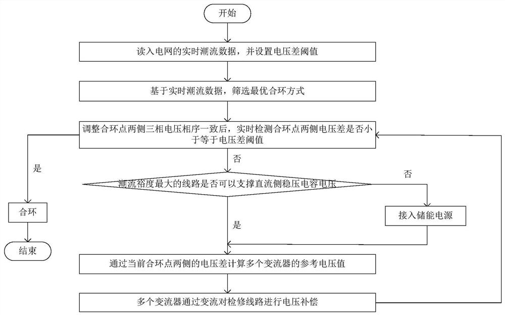 一种多端口低压配电网无缝合环转电装置及其方法