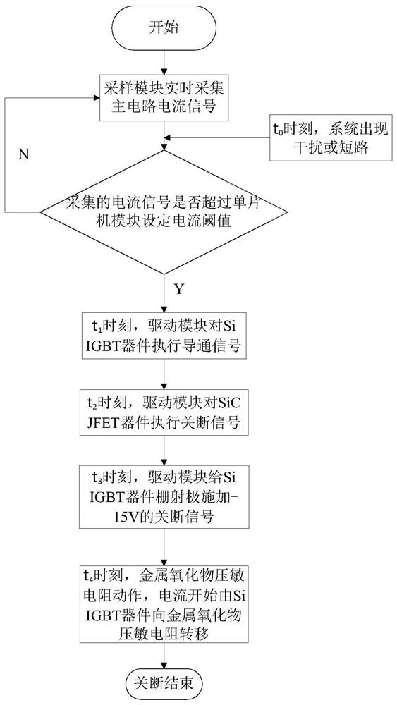 基于Si IGBT器件与SiC JFET器件并联组合设计的直流开断装置及控制方法