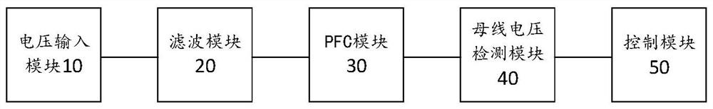 一种压缩机控制电路、方法、装置、电子设备及存储介质