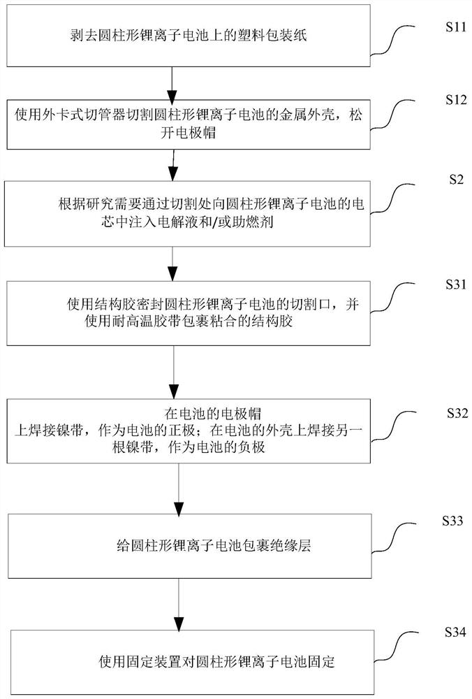 一种圆柱形锂离子电池安全拆解及无损封装方法