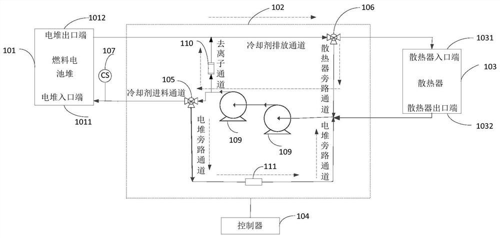 燃料电池的热管理系统及控制方法