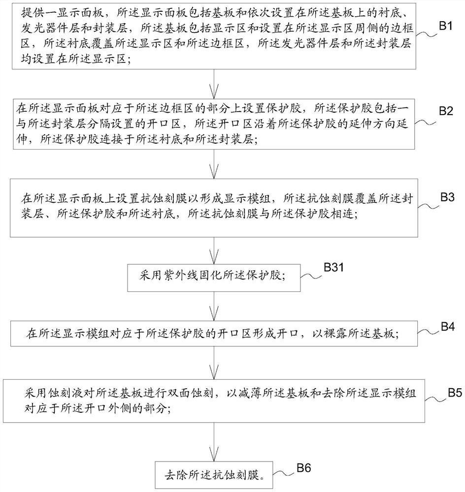 显示面板的制备方法