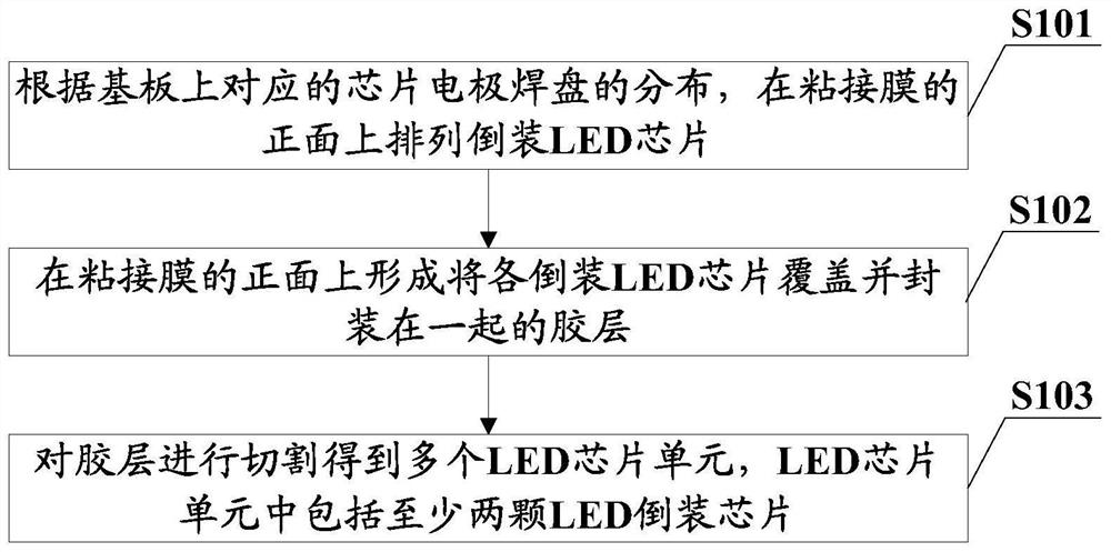 LED芯片单元、LED器件及其制作方法