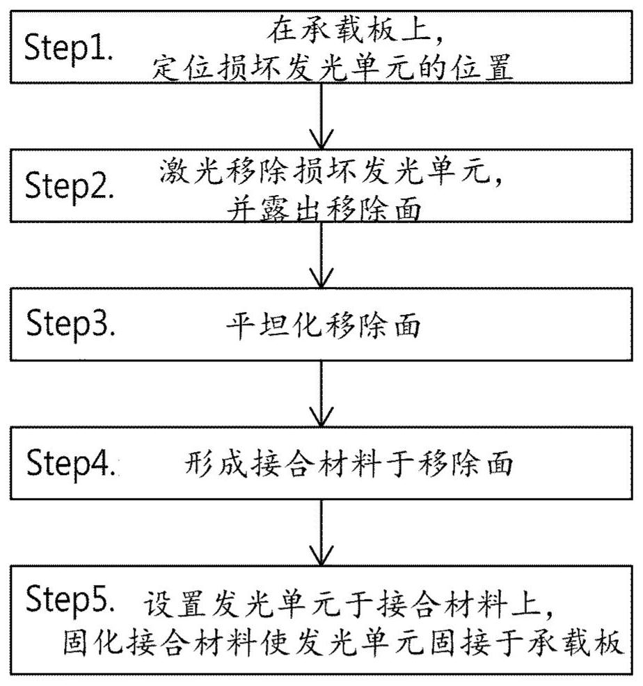 发光装置的修补方法