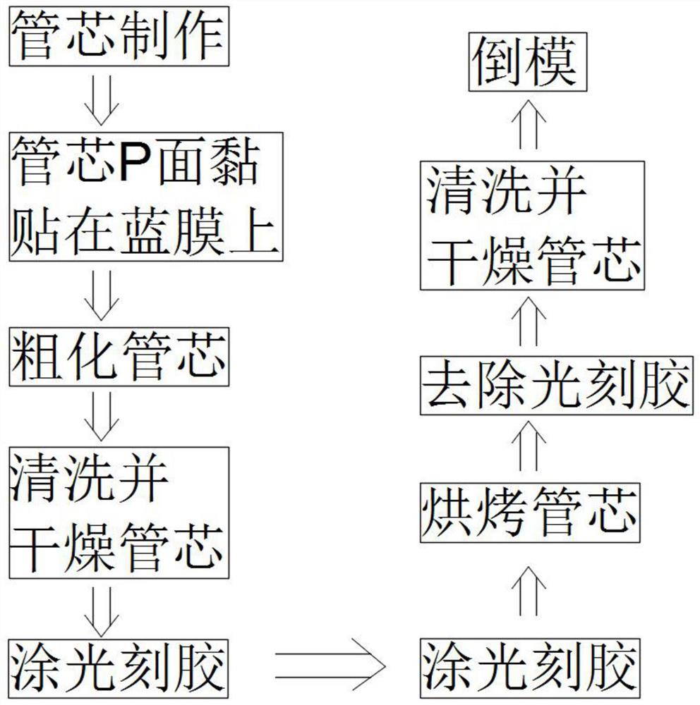 一种砷化镓基发光二极管粗化后取管芯的方法