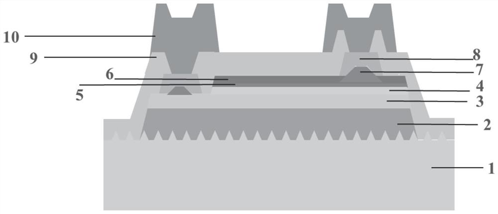 双斜坡型倒装DBR的LED芯片结构及其制作方法