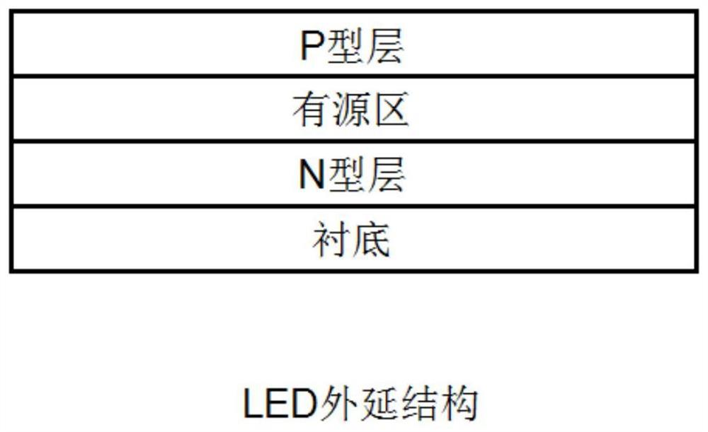 一种发光二极管、发光二极管的外延结构及其制备方法