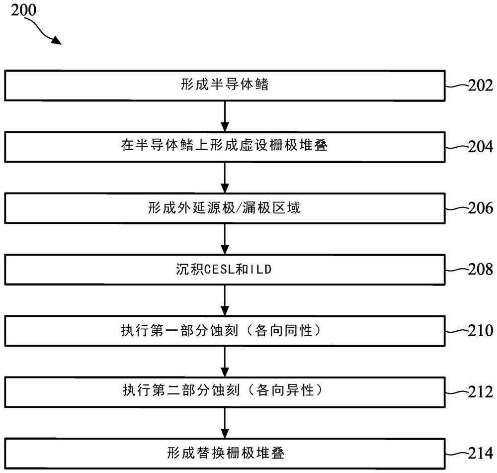 半导体器件及其制造方法