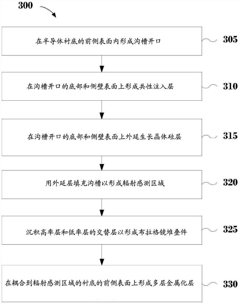 图像传感器及其形成方法