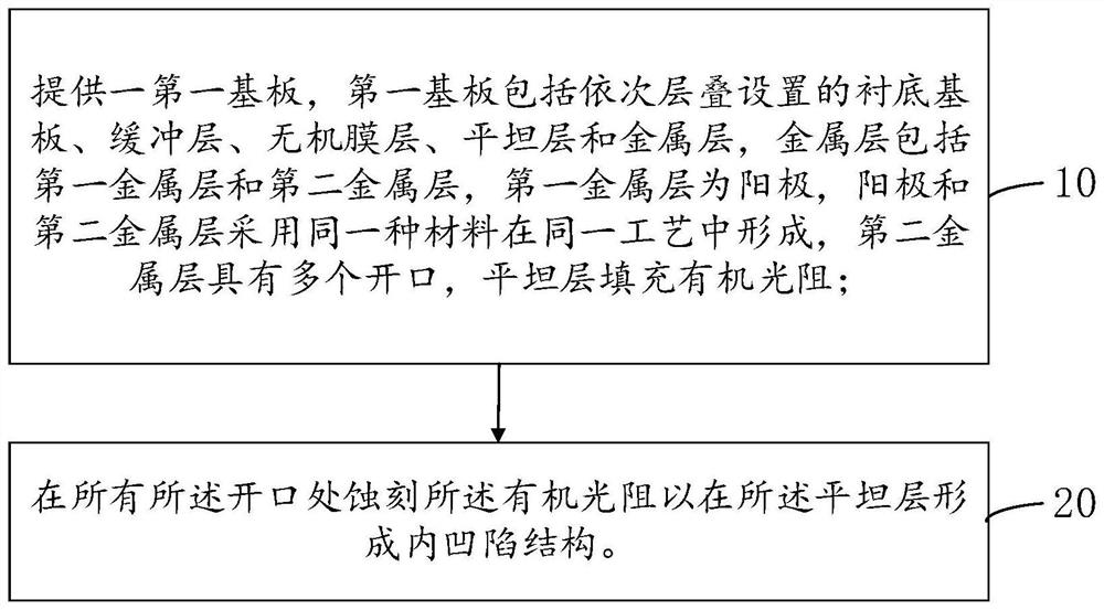 显示屏、阵列基板及其制造方法