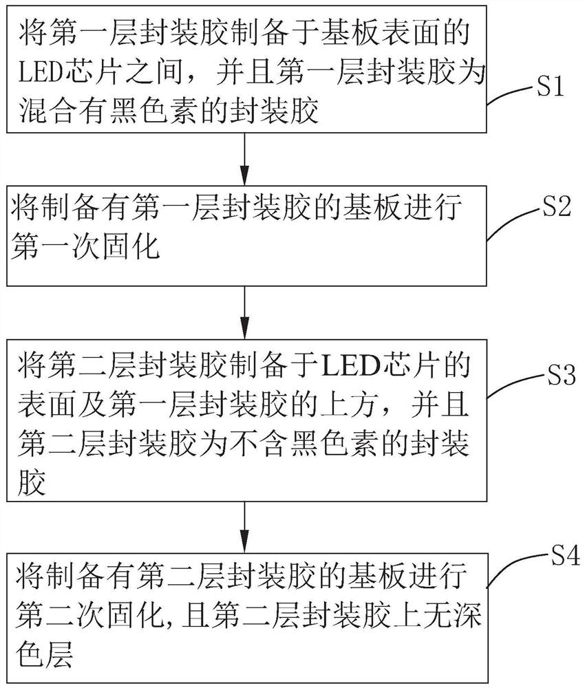 一种减小显示单元颜色差异性的方法及Mini LED显示单元