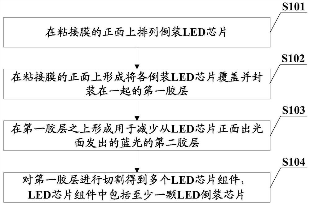 LED芯片组件、LED器件及其制作方法