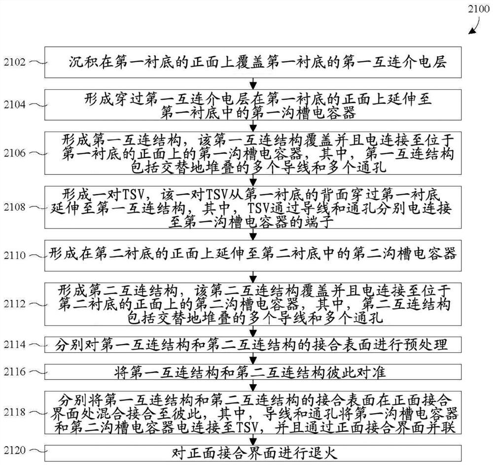 半导体结构和集成电路以及用于形成三维沟槽电容器的方法