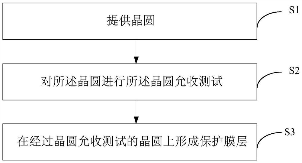 半导体芯片及其制备方法和半导体器件