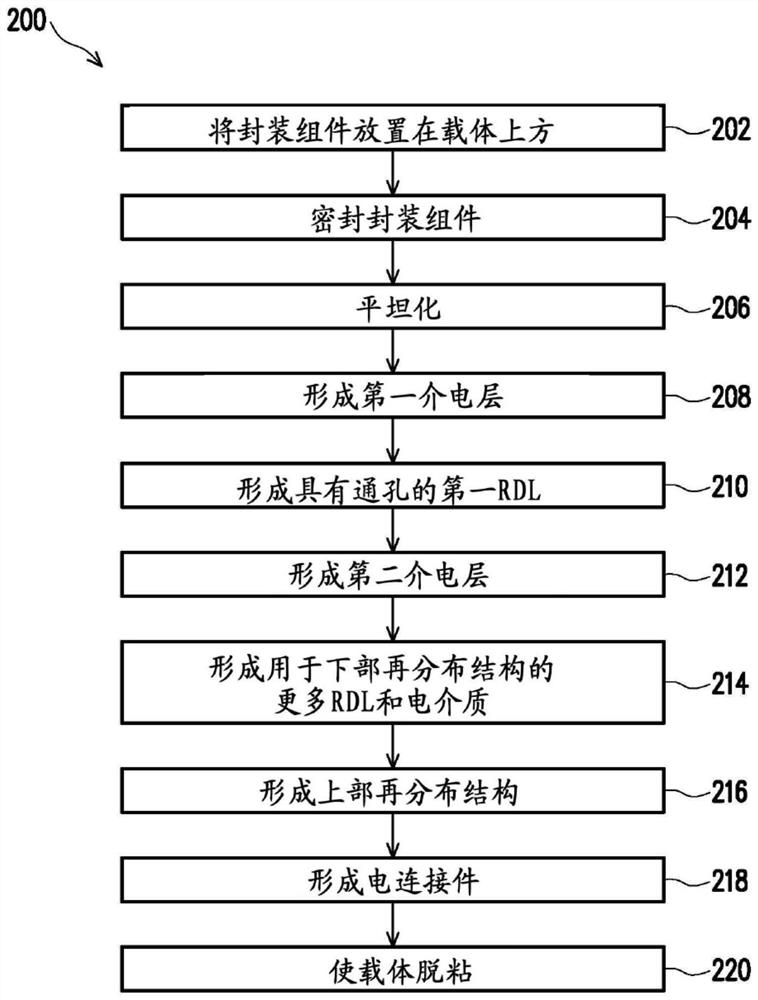 封装件及其形成方法