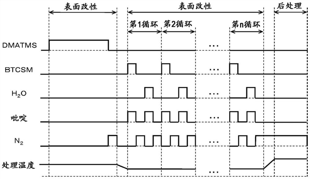 半导体器件的制造方法、衬底处理装置及记录介质