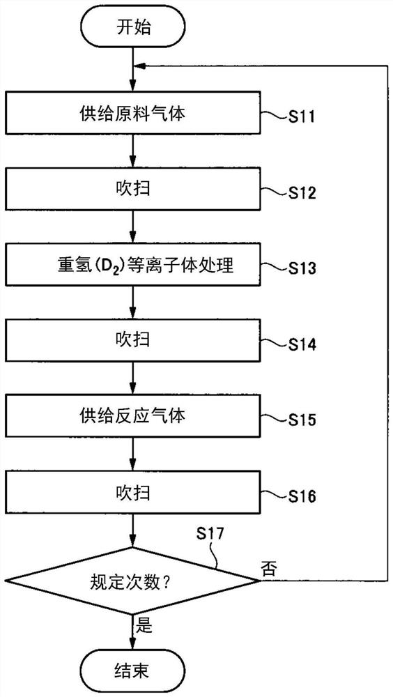 膜形成方法和系统