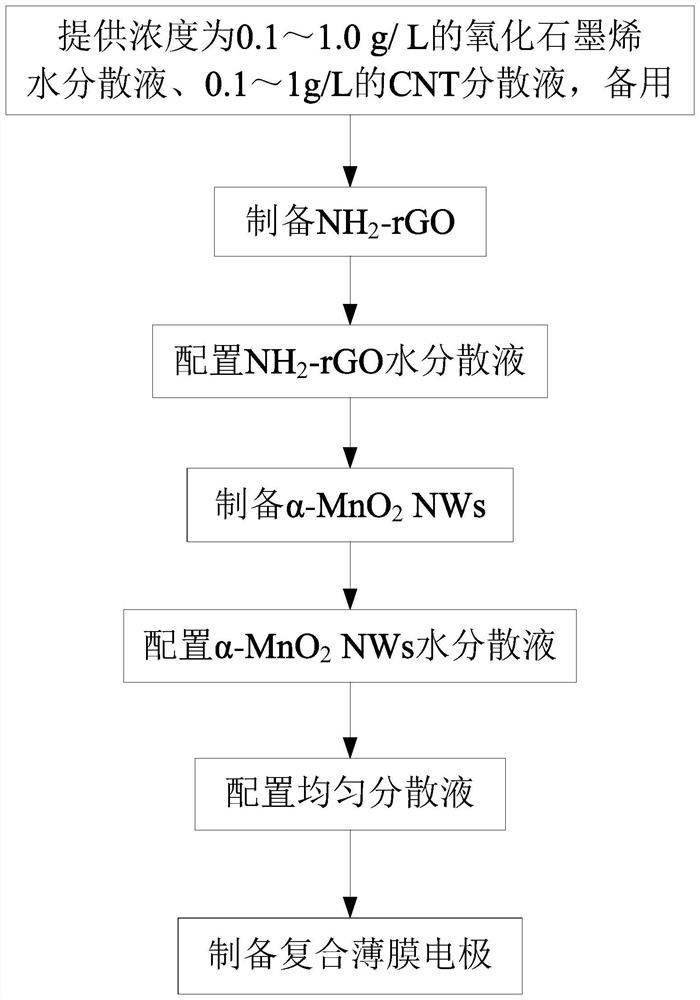 一种复合薄膜电极材料及其电极与制备方法