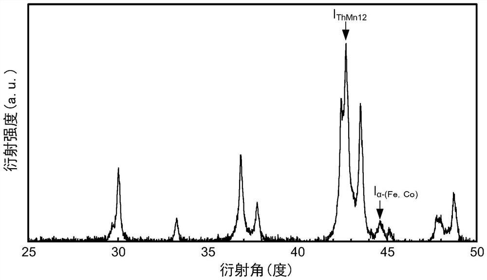 磁铁材料、永久磁铁、旋转电机及车辆