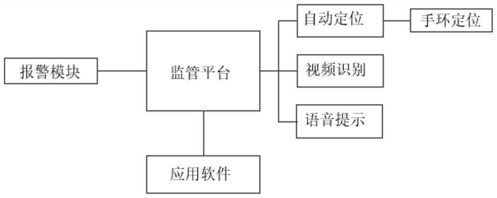 一种手卫生依从性管理系统及其方法