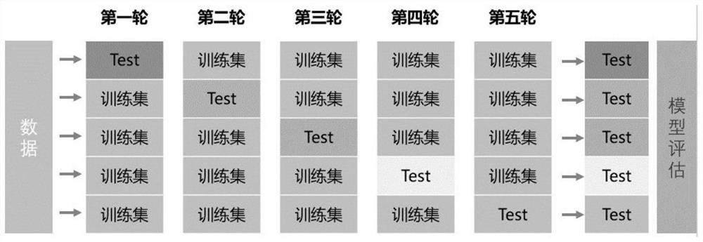 一种提升平面材料切割时利用率的方法和系统