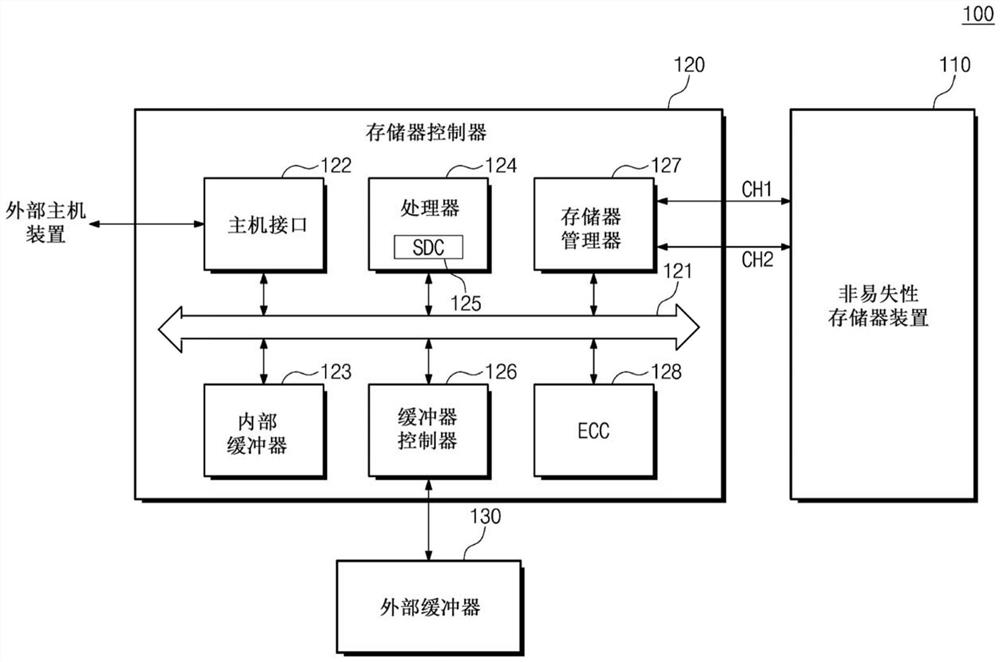 存储装置和存储装置的操作方法