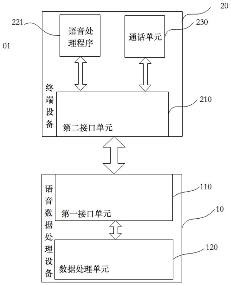 语音数据处理设备、方法、系统及存储介质