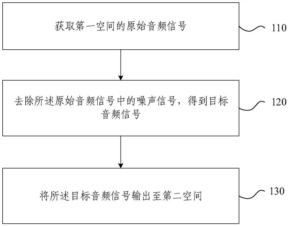 驾驶室内外交互方法及装置