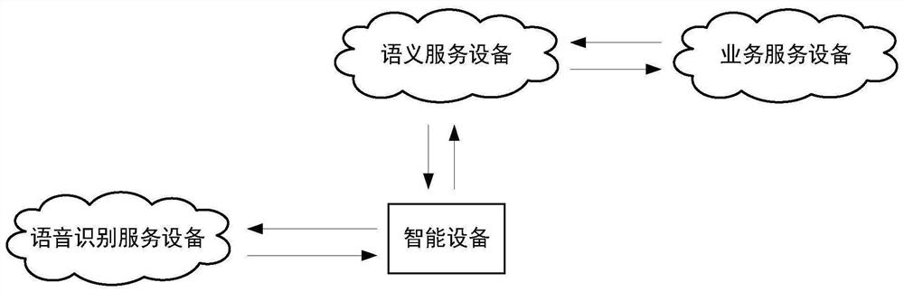 服务器及语音识别方法