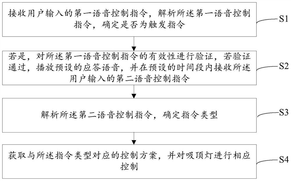 一种吸顶灯的语音控制方法及系统