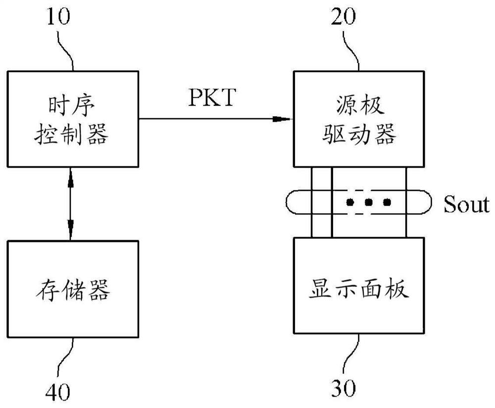 用于显示装置的低功率驱动系统和时序控制器