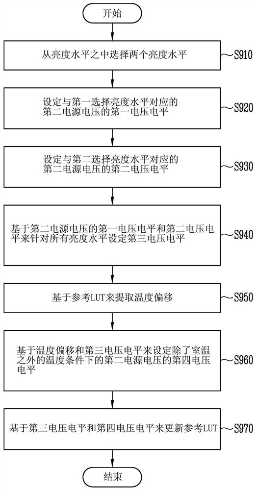 光学补偿系统和显示装置的光学补偿方法