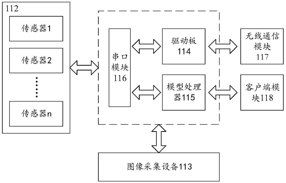 自动驾驶的实验教学方法、车辆模型及其系统